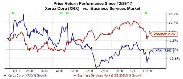 Xerox Stock Price History Chart