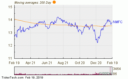 Top Buys By Directors: Klinsky's $2.3M Bet On NMFC | Nasdaq