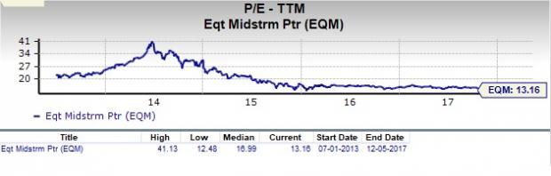 eqt eqm