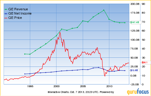 Top Yields in Berkshire Hathaway's Portfolio | Nasdaq