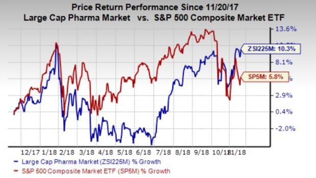 Should Value Investors Consider AbbVie (ABBV) Stock Now? | Nasdaq