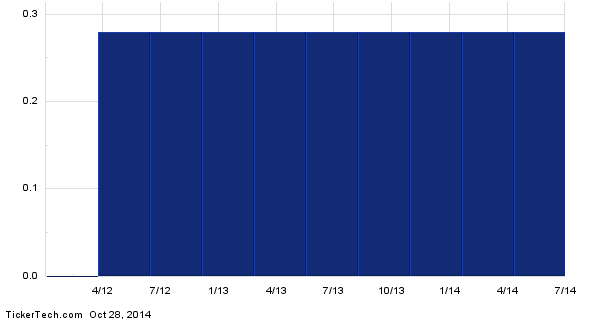 Bank Of Montreal's Non-cumulative Perpetual Class B Preferred Shares ...