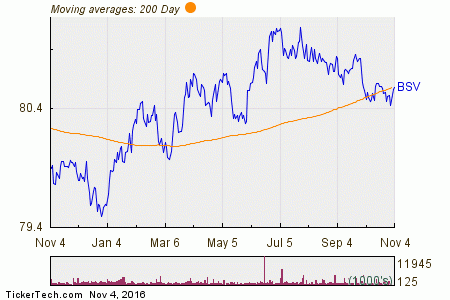 Vanguard Short-Term Bond ETF Experiences Big Inflow | Nasdaq