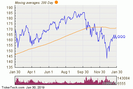 QQQ, INTC, CSCO, ADBE: Large Outflows Detected at ETF | Nasdaq