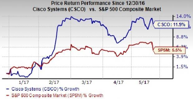 Cisco (CSCO) Q3 Earnings Beat, Shares Fall On Dim View | Nasdaq