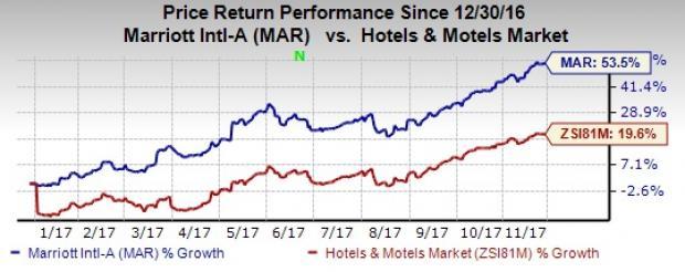 4 Reasons Why You Should Add Marriott To Your Portfolio Now | Nasdaq