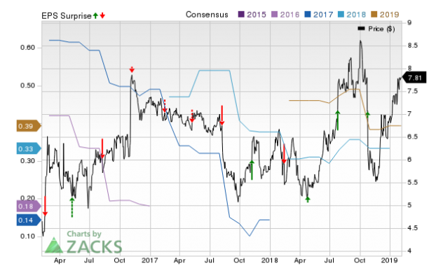 Lattice Semiconductor (LSCC) Earnings Expected To Grow: Should You Buy ...