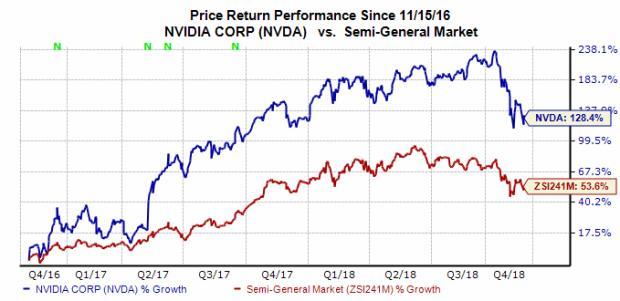 Here's What To Expect From Nvidia's (NVDA) Q3 Earnings | Nasdaq