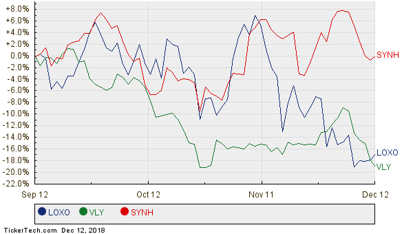 Peek Under The Hood: SHE Has 17% Upside | Nasdaq