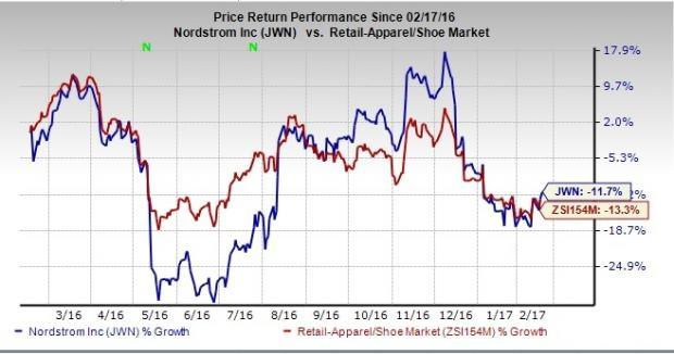 Nordstrom's Expansion on Track: Opens Two New Rack Stores | Nasdaq