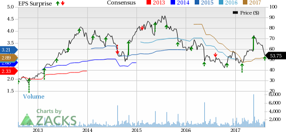 Red Robin (RRGB) Stock Gains On Q2 Earnings & Revenue Beat | Nasdaq