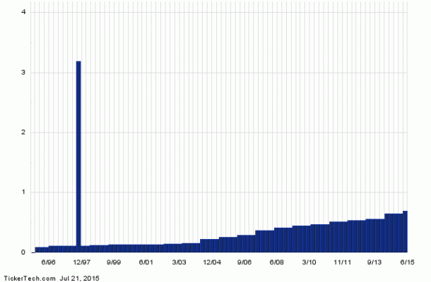 Why PepsiCo Is A Top Socially Responsible Dividend Stock (PEP) | Nasdaq