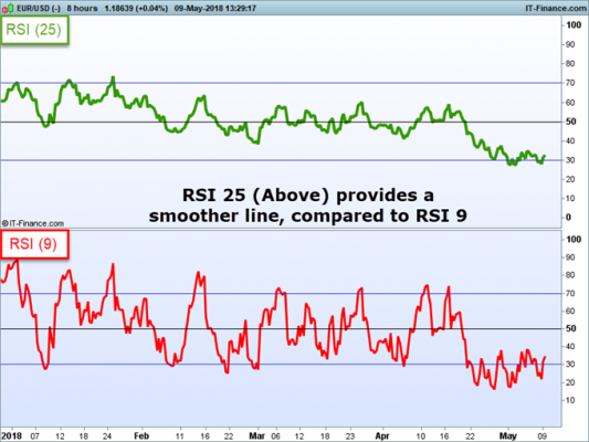 What Is Rsi Chart