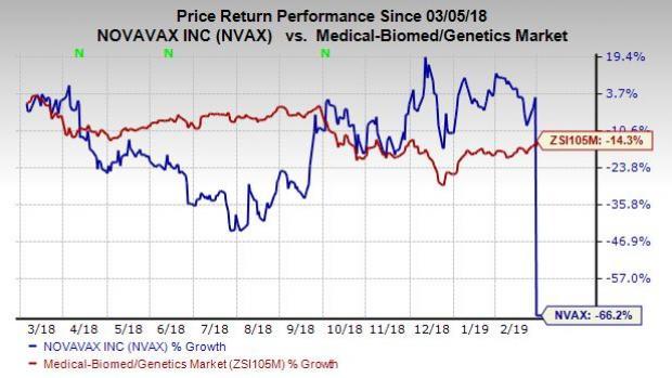 What's In The Cards For Novavax (NVAX) This Earnings Season? | Nasdaq