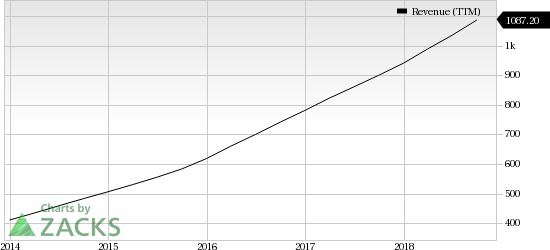 Ultimate Software Ups Ante In Hcm With Slack App For Ultipro Nasdaq