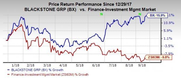 5 Reasons Why You Should Buy Blackstone (BX) Stock Right Now | Nasdaq