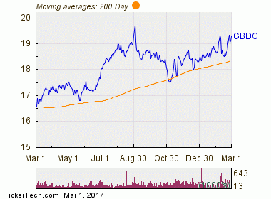 Ex-Div Reminder For Golub Capital BDC (GBDC) | Nasdaq