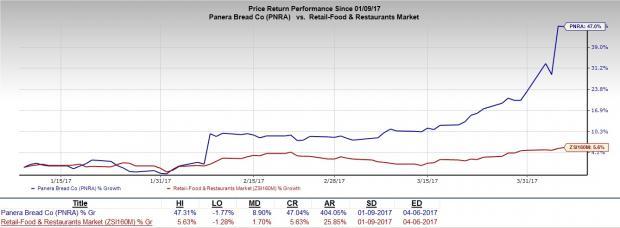 Jab Holdings Stock Chart