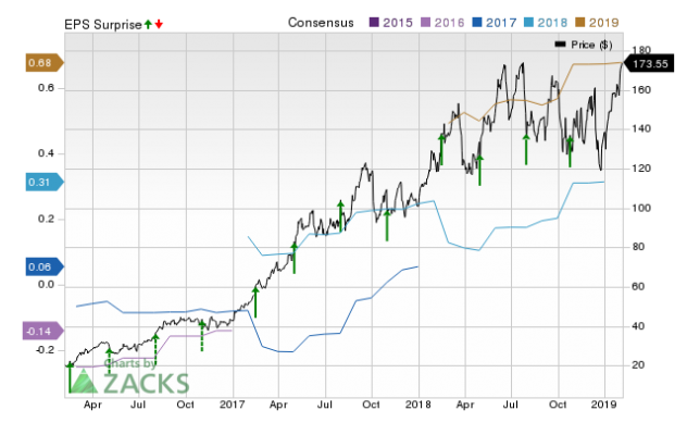 Shopify (SHOP) Q3 Earnings Preview: How Are Events Shaping Up? | Nasdaq