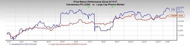 AstraZeneca's Asthma Drug Benralizumab Gets Approval In EU | Nasdaq