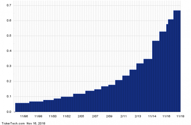 ENB's Strong Dividend History Helps Get It To The Top 25 | Nasdaq