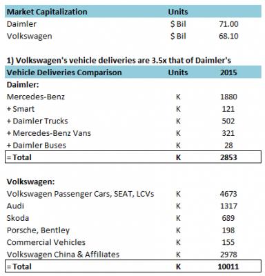 daimler market cap