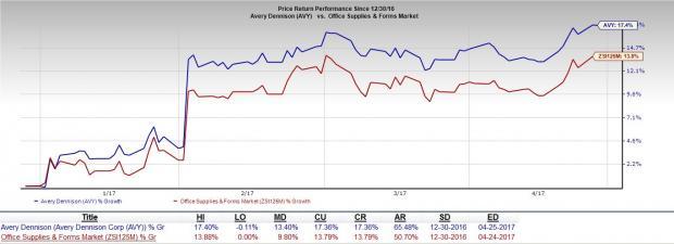 Avery Dennison Avy Tops Q1 Earnings Sales Lifts 17 View Nasdaq