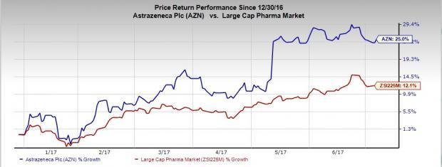 Sanofi Versus Astrazeneca Large Cap Pharma Stock Faceoff Nasdaq