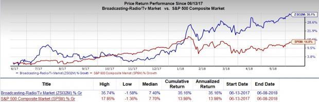 Should Value Investors Pick Sinclair Broadcast Group (SBGI) Stock? | Nasdaq