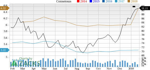 Steel Price Chart 2018