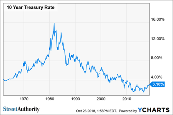 The Little-Known Way To Profit From Interest Rate Hikes | Nasdaq