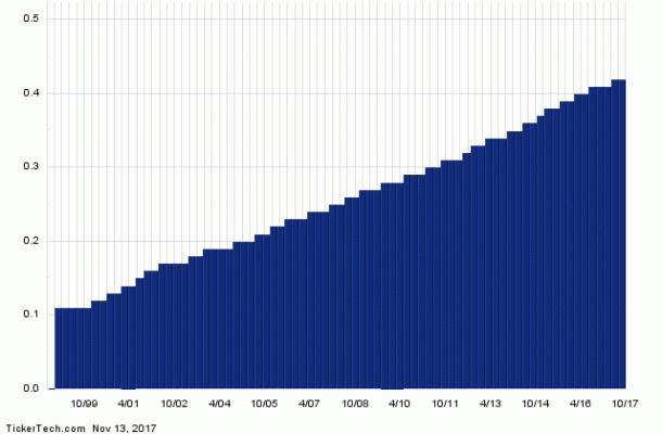 Enterprise Products Partners Named Top Dividend Stock With Insider ...