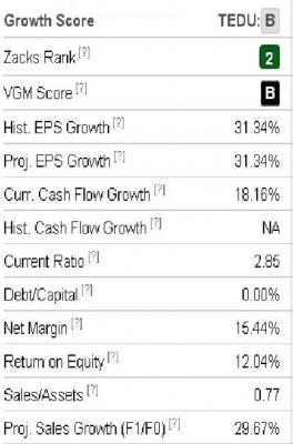 Top Ranked Growth Stocks To Buy For January 11th | Nasdaq