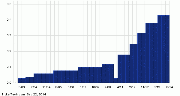 Seagate Technology (STX) Shares Cross 3% Yield Mark | Nasdaq