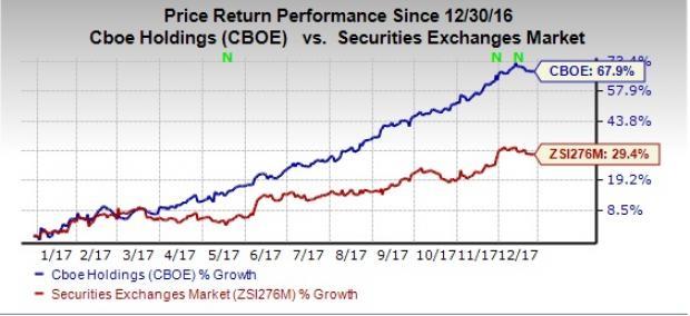 Here's Why You Should Hold Onto Cboe Global Markets Stock | Nasdaq