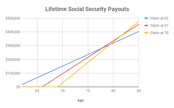 Here's the Earliest Age to Collect Social Security | Nasdaq