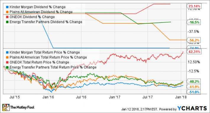 5 High-Yield/Dividend Investing Tips That Could Earn You Thousands | Nasdaq