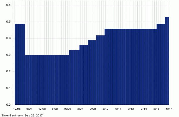 Why PG&E Is a Top 10 Utility Dividend Stock (PCG) | Nasdaq