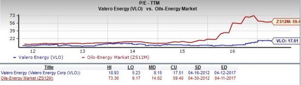 Should Value Investors Choose Valero Energy (VLO) Stock? | Nasdaq