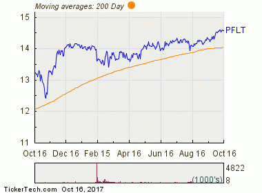 Cash Dividend On The Way From Pennantpark Floating Rate Capital | Nasdaq