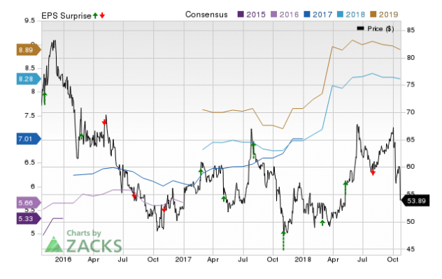 AMC Networks (AMCX) Q3 Earnings Preview: What To Look Out For | Nasdaq