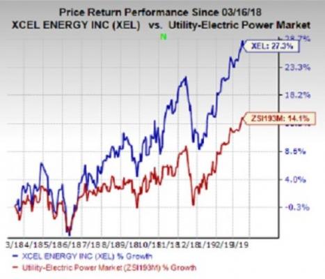 Here's Why You Should Add Xcel Energy (XEL) To Your Portfolio | Nasdaq