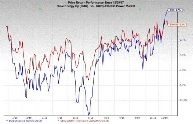 Duke Energy (DUK) To Gain From Investments In Growth Projects | Nasdaq