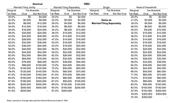 7 Reasons to Use a Roth IRA to Save for Retirement | Nasdaq