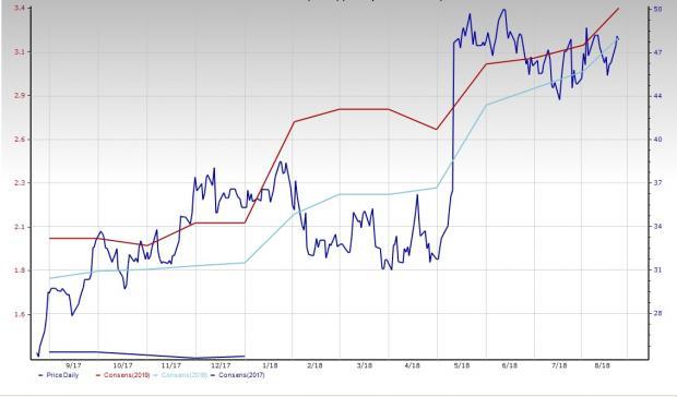 Trucking Company Chart Of Accounts