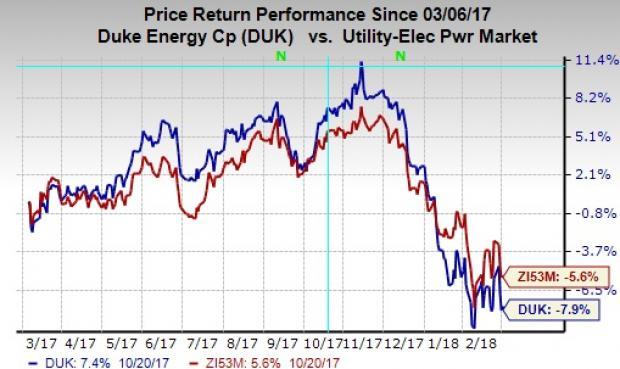 Duke Energy Requests Rate Hike For North Carolina Customers | Nasdaq