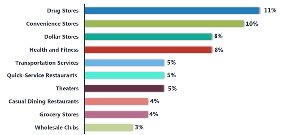 Here's Why the Best Is Yet to Come for Realty Income | Nasdaq