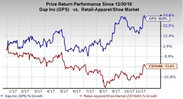 Gap Stock Up 30 Ytd As Turnaround Efforts Reap Benefits Nasdaq