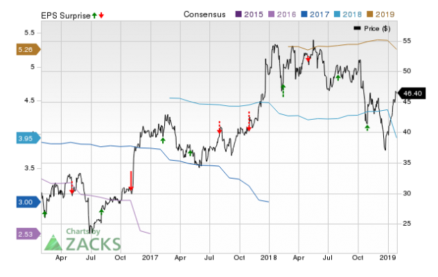 Voya Financial (VOYA) Q3 Earnings Preview: Here's What To Look Out For ...