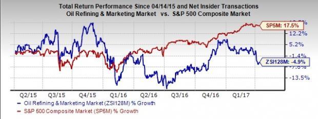 Should Value Investors Choose Valero Energy (VLO) Stock? | Nasdaq